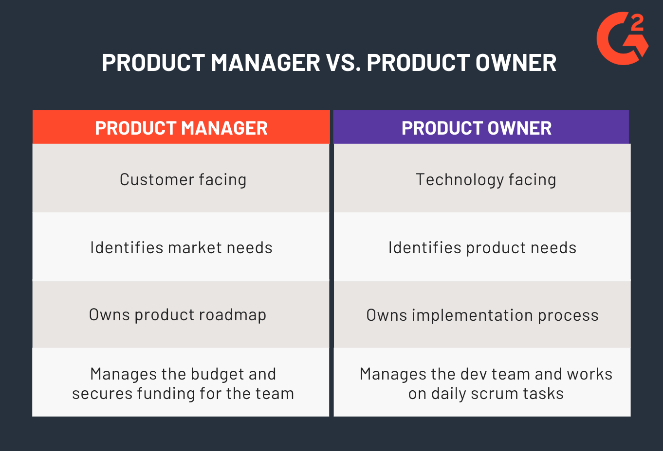 Product Owner Vs Product Manager Roles And Responsibilities   Product Owner Vs Product Manager Roles And Responsibilities 